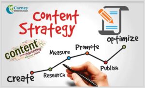 Read more about the article The Power of Content in Increasing Brand Awareness